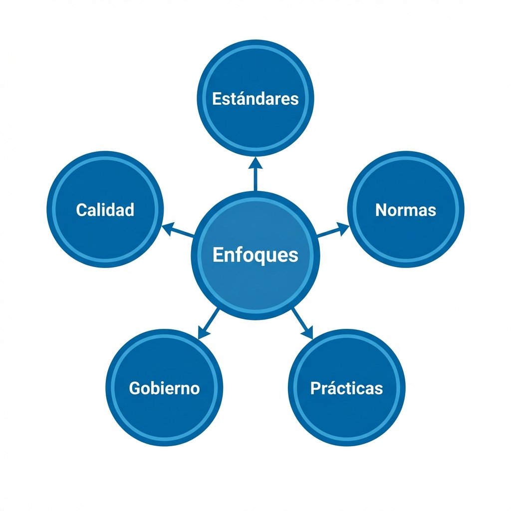 Rueda de atributos: Enfoques Metodológicos